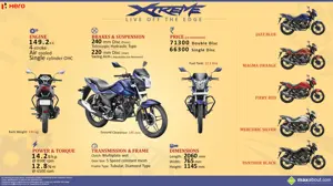 2014 Hero Xtreme - Live off the Edge!