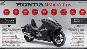 Honda NM4 Vultus - A New Breed