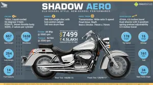Honda Shadow Aero - Old School Style. New School Performance.