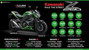 Kawasaki Z250 - Rule the Street