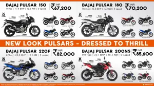 New Look Bajaj Pulsars – Dressed to Thrill