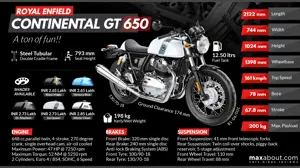 Royal Enfield Continental GT 650: A Ton of Fun!
