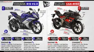 Suzuki GSX-R150 vs. Yamaha YZF-R15 V2