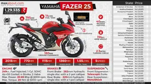 Yamaha Fazer 25: Great Stories Begin on Weekends