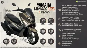 Yamaha NMAX 155: Maximum Perfection