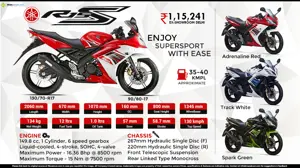 Yamaha YZF-R15S - Enjoy Supersport with Ease. Take a Seat!