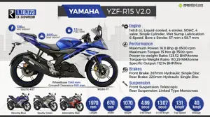 Yamaha YZF-R15 V2 - Racing Instinct
