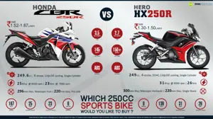 Quick Comparison – Hero HX250R vs. Honda CBR250R