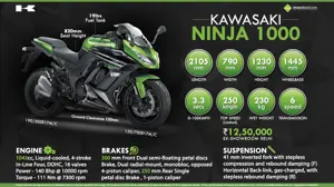 Kawasaki Ninja 1000 - Deeper SuperSport Seduction