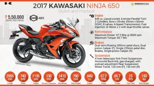 2017 Kawasaki Ninja 650: Stylish & Practical
