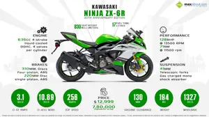 2014 Kawasaki Ninja ZX-6R 30th Anniversary Edition