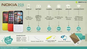 Must Know Facts about the Nokia 225 Dual SIM