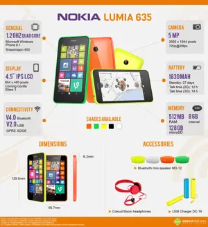Must Know Facts about the Nokia Lumia 635