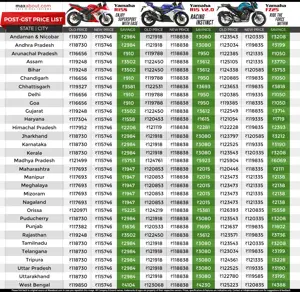 Yamaha R15 & FZ25 State-Wise Ex-Showroom Price List | Pre-GST vs. Post-GST Price Comparison