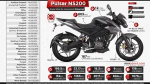 Bajaj Pulsar NS200 State-Wise Ex-showroom Price List (Post-GST)