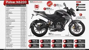State-Wise Ex-showroom Price List of 2017 Bajaj Pulsar NS200