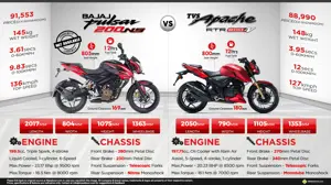 Bajaj Pulsar NS200 vs. TVS Apache RTR 200