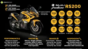 Bajaj Pulsar RS200 - The Fastest Pulsar Yet!