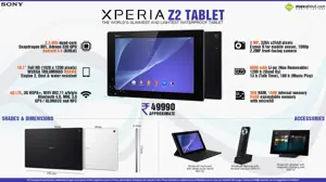 Quick Facts about Sony Xperia Z2 Tablet