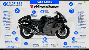 Suzuki Hayabusa: Ultimate Sport, in Timeless Styling