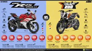 Yamaha YZF-R15 vs. KTM 200 Duke