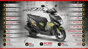 Quick Facts About Yamaha Ray ZR