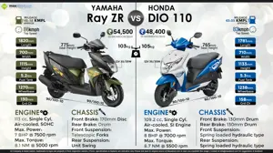 Yamaha Ray ZR vs. Honda Dio