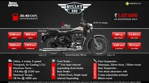 Quick Facts - Royal Enfield Bullet 350