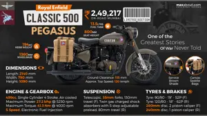 Quick Facts About Royal Enfield Classic 500 Pegasus Edition