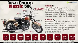 Quick Facts - Royal Enfield Classic 500