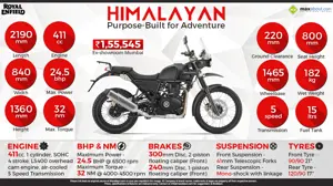Royal Enfield Himalayan: Purpose-Built for Adventure
