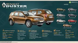 Renault Duster - Be Unstoppable