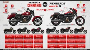 Renegade Commando vs. Renegade Sport S