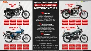 Quick Facts About 350cc Royal Enfield Motorcycles