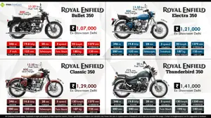 Fast Facts: 350cc Royal Enfield Motorcycles