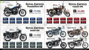 Fast Facts: 500cc Royal Enfield Motorcycles