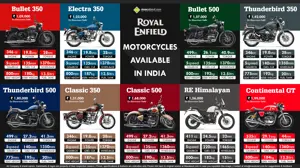 Quick Spec Comparison: Royal Enfield Motorcycles Available in India