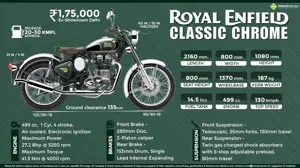 Fast Facts About Royal Enfield Classic Chrome