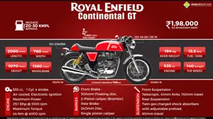 Quick Facts: Royal Enfield Continental GT