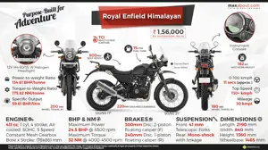 Royal Enfield Himalayan: Built For All Roads. Built For No Roads.