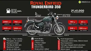 Quick Facts: Royal Enfield Thunderbird 350