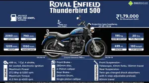 Royal Enfield Thunderbird 500: All You Need to Know