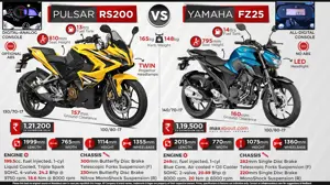 Quick Comparison: Bajaj Pulsar RS200 vs. Yamaha FZ25