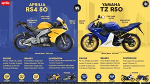 Yamaha TZ R50 vs. Aprilia RS4 50