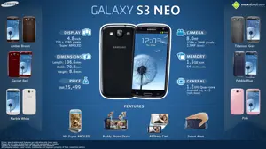 Quick Facts: Samsung Galaxy S3 Neo