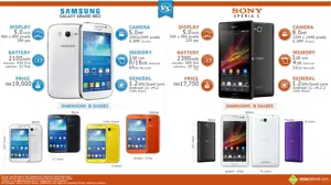 Samsung Galaxy Grand Neo vs. Sony Xperia C