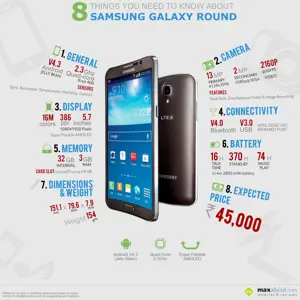 8 Things You Need to Know About Samsung Galaxy Round