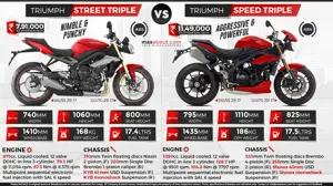 Triumph Street Triple vs. Triumph Speed Triple