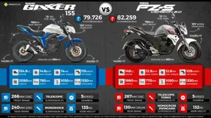 Suzuki Gixxer Double Disc vs. Yamaha FZS V2.0 Fi
