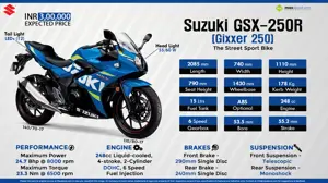 Quick Facts About Suzuki GSX-250R (Gixxer 250)